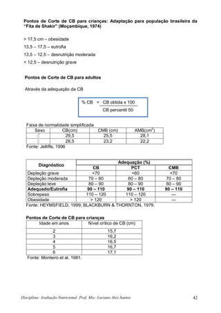 Disciplina: Avaliação Nutricional. Prof. Msc. Luciano Alex Santos 42
Pontos de Corte de CB para crianças: Adaptação para população brasileira da
“Fita de Shakir” (Moçambique, 1974)
> 17,5 cm – obesidade
13,5 – 17,5 – eutrofia
13,5 – 12,5 – desnutrição moderada
< 12,5 – desnutrição grave
Pontos de Corte de CB para adultos
Através da adequação da CB
Faixa de normalidade simplificada
Sexo CB(cm) CMB (cm) AMB(cm2
)
♂ 29,5 25,5 28,1
♀ 28,5 23,2 22,2
Fonte: Jelliffe, 1996
Fonte: HEYMSFIELD, 1999; BLACKBURN & THORNTON, 1979.
Pontos de Corte de CB para crianças
Idade em anos Nível crítico de CB (cm)
2 15,7
3 16,2
4 16,5
5 16,7
6 17,1
Fonte: Monteiro et al, 1981.
Diagnóstico
Adequação (%)
CB PCT CMB
Depleção grave <70 <60 <70
Depleção moderada 70 – 80 60 – 80 70 – 80
Depleção leve 80 – 90 80 – 90 80 – 90
Adequado/Eutrofia 90 – 110 90 – 110 90 – 110
Sobrepeso 110 – 120 110 – 120 ---
Obesidade > 120 > 120 ---
% CB = CB obtida x 100
CB percentil 50
 
