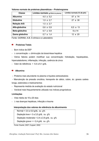 Disciplina: Avaliação Nutricional. Prof. Msc. Luciano Alex Santos 58
Valores normais de proteínas plasmáticas – Proteinograma
Classe Limites normais (g/100ml de plasma) Limites normais (% de ptn)
Albumina 4,0 a 5,2 57 a 74
Globulina 1,9 a 2,7 27 a 38
Relação A/G 1,5 a 2,7
Alfa-globulina 0,6 a 0,9 8,5 a 13
Beta-globulina 0,7 a 0,9 9 a 14
Gama globulina 0,7 a 1,4 12 a 20
Fonte: GORINA, A.B. A clínica e o Laboratório
Proteínas Totais
- Bom índice de DEP
-  concentração  diminuição da biossíntese hepática
- Vários fatores podem modificar sua concentração: hidratação, hepatopatias,
hipercatabolismo, inflamação, infecção, carência de zinco
- Valor de referência = 6,4 a 8,1 g/dL
Albumina
- Proteína mais abundante no plasma e líquidos extracelulares
- Manutenção da pressão oncótica, transporte de cálcio, cobre, ác. graxos cadeia
longa, esteroides e medicamentos
- Representa medida de avaliação do estado nutricional
- Variável mais frequentemente utilizada nos índices prognósticos
Limitações
- Vida média de 18 a 20 dias
-  nas doenças hepáticas, infecção e trauma
Interpretação dos valores de referência da albuminemia
Normal = 3,5 a 5,0 g/dL ou g%
Depleção leve = 3 a 3,5 g/dL ou g%
Depleção moderada = 2,4 a 2,9 g/dL ou g%
Depleção grave = < 2,4 g/dL ou g%
Fonte: Duarte, 2007; Cuppari, 2002.
 
