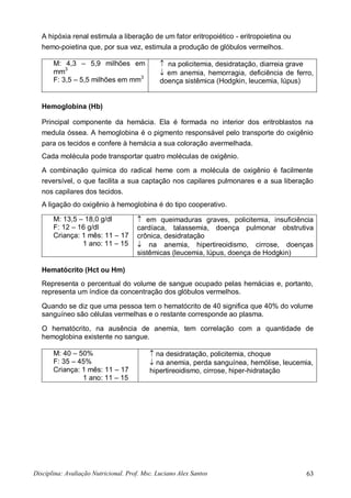 Disciplina: Avaliação Nutricional. Prof. Msc. Luciano Alex Santos 63
A hipóxia renal estimula a liberação de um fator eritropoiético - eritropoietina ou
hemo-poietina que, por sua vez, estimula a produção de glóbulos vermelhos.
M: 4,3 – 5,9 milhões em
mm3
F: 3,5 – 5,5 milhões em mm3
 na policitemia, desidratação, diarreia grave
 em anemia, hemorragia, deficiência de ferro,
doença sistêmica (Hodgkin, leucemia, lúpus)
Hemoglobina (Hb)
Principal componente da hemácia. Ela é formada no interior dos eritroblastos na
medula óssea. A hemoglobina é o pigmento responsável pelo transporte do oxigênio
para os tecidos e confere à hemácia a sua coloração avermelhada.
Cada molécula pode transportar quatro moléculas de oxigênio.
A combinação química do radical heme com a molécula de oxigênio é facilmente
reversível, o que facilita a sua captação nos capilares pulmonares e a sua liberação
nos capilares dos tecidos.
A ligação do oxigênio à hemoglobina é do tipo cooperativo.
M: 13,5 – 18,0 g/dl
F: 12 – 16 g/dl
Criança: 1 mês: 11 – 17
1 ano: 11 – 15
 em queimaduras graves, policitemia, insuficiência
cardíaca, talassemia, doença pulmonar obstrutiva
crônica, desidratação
 na anemia, hipertireoidismo, cirrose, doenças
sistêmicas (leucemia, lúpus, doença de Hodgkin)
Hematócrito (Hct ou Hm)
Representa o percentual do volume de sangue ocupado pelas hemácias e, portanto,
representa um índice da concentração dos glóbulos vermelhos.
Quando se diz que uma pessoa tem o hematócrito de 40 significa que 40% do volume
sanguíneo são células vermelhas e o restante corresponde ao plasma.
O hematócrito, na ausência de anemia, tem correlação com a quantidade de
hemoglobina existente no sangue.
M: 40 – 50%
F: 35 – 45%
Criança: 1 mês: 11 – 17
1 ano: 11 – 15
 na desidratação, policitemia, choque
 na anemia, perda sanguínea, hemólise, leucemia,
hipertireoidismo, cirrose, hiper-hidratação
 