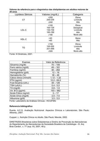 Disciplina: Avaliação Nutricional. Prof. Msc. Luciano Alex Santos 66
Valores de referência para o diagnóstico das dislipidemias em adultos maiores de
20 anos
Fonte: III Diretrizes, 2001.
Fonte: Laboratório de Análises Clínicas - HC/UFMG
Referencia bibliográfica
Duarte, A.C.G. Avaliação Nutricional: Aspectos Clínicos e Laboratoriais. São Paulo:
Atheneu, 2007.
Cuppari, L. Nutrição Clínica no Adulto. São Paulo: Manole, 2002.
DIRETRIZES Brasileiras sobre Dislipidemias e Diretriz de Prevenção da Aterosclerose
do Departamento de Aterosclerose da Sociedade Brasileira de Cardiologia - III. Arq
Bras Cardiol., v. 77 (sup. III), 2001, 48 p.
Lipídeos Séricos Valores (mg/dL) Categoria
CT
<200
200-239
240
Ótimo
Limítrofe
Alto
LDL-C
<100
100-129
130-159
160-189
190
Ótimo
Desejável
Limítrofe
Alto
Muito alto
HDL-C
<40
>60
Baixo
Alto
TG
<150
150-200
201-499
500
Ótimo
Limítrofe
Alto
Muito alto
Exames Valor de Referência
Glicemia (mg/dl) 70 – 100
Ferro sérico (ng/dl) 49 – 181
Ferritina (ng/ml) 36 – 262
Hemoglobina (g/dl) 12 – 16
Hematócrito (%) 36 – 46
Cálcio iônico (mmol/l) 1,12 - 1,32
PTH (pg/ml) 10,0 - 69,0
Fosf.Alcalina (UI/L) 38 – 126
TSH (uIU/L) 0,4 - 5,0
T4 (mg/dl) 0,8 - 1,9
Vit. B12 (pg/ml) 193 – 982
Ácido Fólico (ng/ml) 3 – 17
Ácido Úrico (mg/dl) 2,5 - 7,5
Albumina (g/dl) 3,5 - 5,0
 