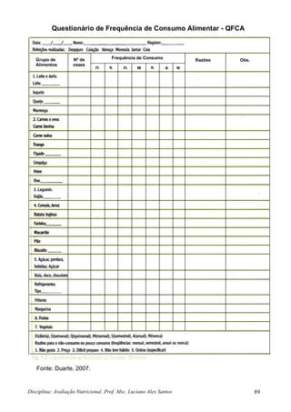 Disciplina: Avaliação Nutricional. Prof. Msc. Luciano Alex Santos 89
Questionário de Frequência de Consumo Alimentar - QFCA
Fonte: Duarte, 2007.
Grupo de
Alimentos
Nº de
vezes
Frequência de Consumo
Razões Obs.
D M S A NQS
 