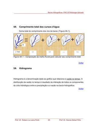 Bacias Hidrográficas- PHD 307Hidrologia Aplicada
Prof. Dr. Rubem La Laina Porto 29 Prof. Dr. Kamel Zahed Filho
4A Comprimento total dos cursos d’água
Soma total do comprimento dos rios da bacia ( Figura 4A.1).
A
L Total L1 L 2 . . . L n
Figura 4A.1 – Composição da malha fluvial para calcular seu comprimento total
Voltar
5A Hidrograma
Hidrograma é a denominação dada ao gráfico que relaciona a vazão no tempo. A
distribuição da vazão no tempo é resultado da interação de todos os componentes
do ciclo hidrológico entre a precipitação e a vazão na bacia hidrográfica.
Voltar
 