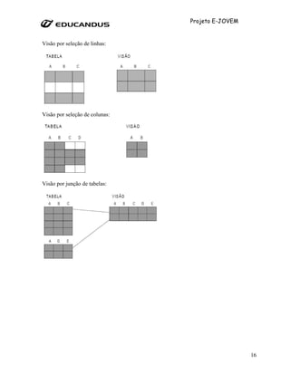 Projeto E-JOVEM


Visão por seleção de linhas:




Visão por seleção de colunas:




Visão por junção de tabelas:




                                                  16
 