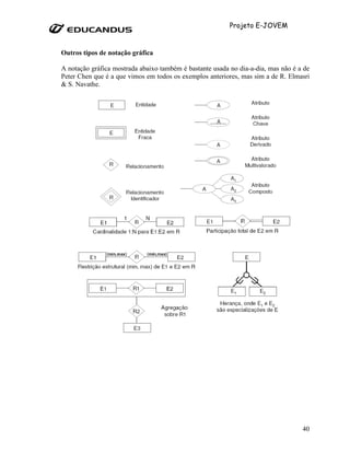 Projeto E-JOVEM


Outros tipos de notação gráfica

A notação gráfica mostrada abaixo também é bastante usada no dia-a-dia, mas não é a de
Peter Chen que é a que vimos em todos os exemplos anteriores, mas sim a de R. Elmasri
& S. Navathe.




                                                                                   40
 