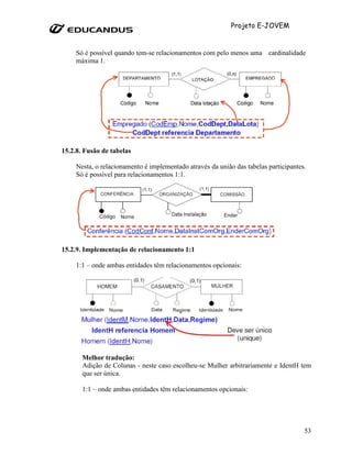 Projeto E-JOVEM


     Só é possível quando tem-se relacionamentos com pelo menos uma cardinalidade
     máxima 1.




15.2.8. Fusão de tabelas

     Nesta, o relacionamento é implementado através da união das tabelas participantes.
     Só é possível para relacionamentos 1:1.




15.2.9. Implementação de relacionamento 1:1

     1:1 – onde ambas entidades têm relacionamentos opcionais:




       Melhor tradução:
       Adição de Colunas - neste caso escolheu-se Mulher arbitrariamente e IdentH tem
       que ser única.

       1:1 – onde ambas entidades têm relacionamentos opcionais:




                                                                                      53
 
