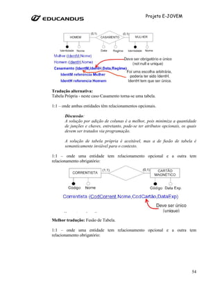 Projeto E-JOVEM




Tradução alternativa:
Tabela Própria - neste caso Casamento torna-se uma tabela.

1:1 – onde ambas entidades têm relacionamentos opcionais.

       Discussão:
       A solução por adição de colunas é a melhor, pois minimiza a quantidade
       de junções e chaves, entretanto, pode-se ter atributos opcionais, os quais
       devem ser tratados via programação.

       A solução de tabela própria é aceitável, mas a de fusão de tabela é
       semanticamente inviável para o contexto.

1:1 – onde uma entidade tem relacionamento opcional e a outra tem
relacionamento obrigatório:




Melhor tradução: Fusão de Tabela.

1:1 – onde uma entidade tem relacionamento opcional e a outra tem
relacionamento obrigatório:




                                                                              54
 