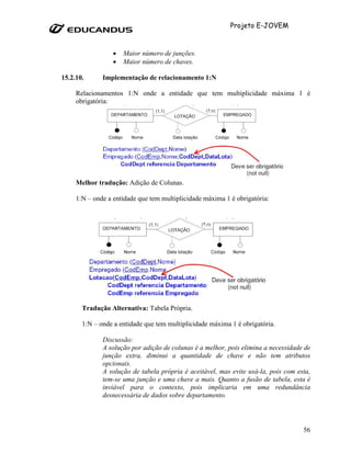 Projeto E-JOVEM



                  •   Maior número de junções.
                  •   Maior número de chaves.

15.2.10.      Implementação de relacionamento 1:N

     Relacionamentos 1:N onde a entidade que tem multiplicidade máxima 1 é
     obrigatória:




     Melhor tradução: Adição de Colunas.

     1:N – onde a entidade que tem multiplicidade máxima 1 é obrigatória:




       Tradução Alternativa: Tabela Própria.

       1:N – onde a entidade que tem multiplicidade máxima 1 é obrigatória.

              Discussão:
              A solução por adição de colunas é a melhor, pois elimina a necessidade de
              junção extra, diminui a quantidade de chave e não tem atributos
              opcionais.
              A solução de tabela própria é aceitável, mas evite usá-la, pois com esta,
              tem-se uma junção e uma chave a mais. Quanto a fusão de tabela, esta é
              inviável para o contexto, pois implicaria em uma redundância
              desnecessária de dados sobre departamento.




                                                                                    56
 