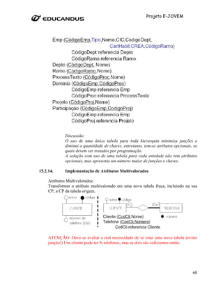Projeto E-JOVEM




              Discussão:
              O uso de uma única tabela para toda hierarquia minimiza junções e
              diminui a quantidade de chaves, entretanto, tem-se atributos opcionais, os
              quais devem ser tratados por programação.
              A solução com uso de uma tabela para cada entidade não tem atributos
              opcionais, mas apresenta um número maior de junções e chaves.

15.2.14.      Implementação de Atributos Multivalorados

     Atributos Multivalorados:
     Transformar o atributo multivalorado em uma nova tabela fraca, incluindo na sua
     CP, a CP da tabela origem.




     ATENÇÃO: Deve-se avaliar a real necessidade de se criar uma nova tabela (evitar
     junção!) Um cliente pode ter N telefones, mas se dois são suficientes então:




                                                                                     60
 
