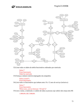 Projeto E-JOVEM




32) Listar todos os dados da tabela funcionários ordenados por matrícula:
         Select *
         From funcionario
         Order by matricula
33) Forneça o número total de empregados da companhia:
          Select count(*)
          From funcionário
34) Liste todos os funcionários que tenham entre 10 e 12 anos de serviço (inclusive):
          Select *
          From funcionário
          Where anos_servico between ‘10’and’12’
35) Liste o nome, a matrícula e o salário de todas as pessoas cujo salário não esteja entre R$
         1.000,00 e R$ 3.000,00:



                                                                                           73
 