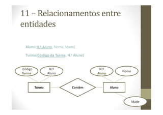 11 – Relacionamentos entre
entidades

  Aluno(N.º Aluno, Nome, Idade)

  Turma(Código da Turma, N.º Aluno)


eCódigo            N.º                 N.º
                                                      Nome
 Turma            Aluno               Aluno



          Turma              Contém           Aluno



                                                             Idade
 