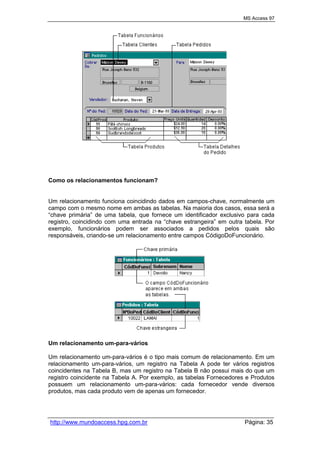 MS Access 97
http://www.mundoaccess.hpg.com.br Página: 35
Como os relacionamentos funcionam?
Um relacionamento funciona coincidindo dados em campos-chave, normalmente um
campo com o mesmo nome em ambas as tabelas. Na maioria dos casos, essa será a
“chave primária” de uma tabela, que fornece um identificador exclusivo para cada
registro, coincidindo com uma entrada na “chave estrangeira” em outra tabela. Por
exemplo, funcionários podem ser associados a pedidos pelos quais são
responsáveis, criando-se um relacionamento entre campos CódigoDoFuncionário.
Um relacionamento um-para-vários
Um relacionamento um-para-vários é o tipo mais comum de relacionamento. Em um
relacionamento um-para-vários, um registro na Tabela A pode ter vários registros
coincidentes na Tabela B, mas um registro na Tabela B não possui mais do que um
registro coincidente na Tabela A. Por exemplo, as tabelas Fornecedores e Produtos
possuem um relacionamento um-para-vários: cada fornecedor vende diversos
produtos, mas cada produto vem de apenas um fornecedor.
 