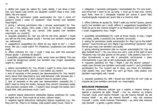 18
1. ability (ser capaz de, saber) Ex: Look, daddy, I can draw a tree!
(sei, sou capaz) Last month my daughter couldn't draw a tree. (não
sabia, não era capaz)
2. asking for permission (pedir autorização) Ex: Can I come in?
(posso?) Could I come in? (poderia? -mais formal) (ver também
may/might)
3. giving / refusing permission (dar / recusar autorização) Ex: Yes,
you can. / Yes, please. (Sim, pode. / Sim, se faz favor. -na resposta
não se usa could) No, you cannot. (não podes) (ver também
may/might -ou -mustn't)
4. requests (pedidos) Ex: Can you tell me the time, please? / Could
you tell me the time, please (could + formal) (ver também may/might
-ou -will/would)
5. suggestions (sugestões) Ex: What do you want to do? ~ I don't
know. We can / could watch TV! (Podemos / podíamos) (ver também
shall)
6. offers (ofertas) Ex: Can / could I help you with this exercise?
(Posso ajudar = precisas de ajuda?)
7. possibility (possibilidade) Ex: Look, some rocks are falling! This can
/ could be dangerous! (pode) (ver também may /might -possibility)
ought to / should
1. advice (aconselhar) Ex: You should / ought to drive more slowly.
There's too much traffic. (Devias = era melhor se) needn't
1. lack of necessity in the present (ser desnecessário) Ex: You needn't
worry about that class;they're very well-behaved. (não precisas de) =
don't / doesn'tneed to or don't /doesn't have to (present only)
2. lack of necessity in the past (ser desnecessário -passado) Ex: I
didn't need to bring the books, because they weren't necessary today
(não precisei) compare with... I needn't have brought the books, but I
forgot that. (não precisava) must / can't
1. positive logical deductions (deduções lógicas positivas) Ex: Look,
the lights are on. They must be at home. (devem estar)
2. negative logical deductions (deduções lógicas negativas) e.g.: No,
they can't be. They're on holiday. (não podem estar) must / have to
1. obligation / necessity (obrigação / necessidade) Ex: I'm very tired ,
and tomorrow I have to be up early. I must go to bed now. (tenho
que) Note: have to ( obrigação imposta por outros a quem fala)
must(obrigação imposta por quem fala a si mesmo) shall
1. offers (ofertas de ajuda) Ex: Shall I walk you home? (posso, queres
que?) (ver também can / could -offers) 2. suggestions (sugestões) Ex:
Shall we go to the cinema tonight? (e se fôssemos?) (ver também can
/ could -suggestions) may / might
1. possibility (possibilidade) Ex: Look at those clouds. It may / might
rain today. (pode, é possível) (ver também can/could)
2. asking for permission (pedir autorização) Ex: May I go to the toilet?
(posso? -mais formal que can) Might I say something? (poderia? -mais
formal que may) (ver também can/could)
3. giving refusing permission (dar ou recusar autorização) Ex: Can we
play football here? ~ No, you know you can't. Look at the sigh! It says
"Students may not play games on the grass." (não podem) may not =
dizer formalmente o que não é permitido can't/cannot = dizer
informalmente o que não se tem autorização para fazer
4. requests (pedidos) Ex: May / Might I use the phone? (posso? -
might mais formal) (ver também can/could) mustn't / can't prohibition
(proibições) Ex: You mustn't eat in class; you know it's forbidden.
(não podes) Hey, you! Stop! You can't go there. (não podes) (ver
também may/might) will / would
1. requests (pedidos) Ex: Will / Would you hold this for me? (não se
importa de) (ver também can/could -ou -may/might)
REFLEXIVE PRONOUNS
Os pronomes reflexivos indicam que o sujeito a mesmo tempo e
agente e paciente da ação. Myself – me, eu, mesmo, eu próprio
Yourself –você, você mesmo Himself – se, ele mesmo Herself -se, ele
mesmo Itself – se, ele/ ela mesmo Ourself – nós, nós mesmos
Yourself – vocês, vocês mesmos Themselves – se, eles/ elas mesmos
(as) Oneself – a gente, a gente mesmo.
 