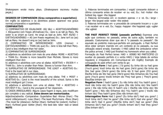 20
Shakespeare wrote many plays. (Shakespeare escreveu muitas
peças.)
DEGREES OF COMPARISON (Grau comparativo e superlativo)
Em inglês os adjetivos e os advérbios podem aparecer nos graus
normal,comparativo e superlativo.
COMPARATIVO
1) COMPARATIVO DE IGUALDADE: AS( tão) + ADJETIVO/ADVÉRBIO
+ AS(quanto) (em frases afirmativas) Ex.: Jane is as tall as Mary. My
sister is as smart as Carol. He sings as bad as John. NOT AS/SO +
DJETIVO/ADVÉRBIO + AS (em frases negativas) Ex.: Jane isn't so (as)
tall as Mary. He doesn't sing so (as) bad as John.
2) COMPARATIVO DE INFERIORIDADE: LESS (menos) +
DJETIVO/ADVÉRBIO + THAN (do que) Ex.: Jane is less tall than Mary.
Carol is less intelligent than her sister.
3) COMPARATIVO DE SUPERIORIDADE
a) adjetivos ou advérbios com mais de uma sílaba: MORE + ADJETIVO
+ THAN Ex.: Brooke is more beautiful than Michele. Steves is more
intelligent than Ann
b) adjetivos e advérbios com uma só sílaba: ADJETIVO + ER/IER-Y +
THAN Ex.: John is smaller than Peter. Steves is funnier than Ann.
4) SUPERLATIVO DE INFERIORIDADE: THE LEAST + ADJETIVO Ex.:
Fred is the least tall in our class.
5) SUPERLATIVO DE SUPERIORIDADE:
a) adjetivos ou advérbios com mais de uma sílaba: THE + MOST +
ADJETIVO Ex.: Carol is the most beautiful of the school. Sylvia is the
most intelligent girl I know.
b) adjetivos e advérbios com uma só sílaba: THE + ADJETIVO +
EST/IEST-Y Ex.: Carol is the youngest of her classroom.
5) CASOS IRREGULARES: Alguns casos fogem à regra, pois modificam
por completo o seu radical. Estes devem ser memorizados.
Adjective/adverbs -Comparative -Superlative Bad -Worse (than) -The
worst Little(amount) -Less (than) -The least Much/many -More (than)
-The most far (distance) -farther (than) -farthest far (extent) -further (
than) -furthest good -better (than) -the best late -later -last or latest
NOTE:
1. Palavras terminadas em consoantes / vogal/ consoante dobram a
última consoante antes de receber -er ou -est. Ex.: hot -hotter -the
hottest big -igger -the biggest
2. Palavras terminadas em -e recebem apenas -r e -st. Ex.: large -
larger -the largest wide -wider -the widest
3. Palavras terminadas em -y precedido de consoante trocam o -y por
-i ao receber -er e -est. Ex.: happy -happier -the happiest ugly -uglier
-the ugliest
THE PAST PERFECT TENSE (passado perfeito) Expressa uma
ação que conteceu no passado, antes de outra ação, também no
passado. Costumamos dizer que ele é "o passado no passado". Ele
equivale ao pretérito mais-que-perfeito em português. o Past Perfect
deve estar sempre inserido em um contexto já no passado, ou sua
utilização estará errada. Exemplo: I HAD called the ambulance when
the police arrived. I HAD just finished my homework when you called.
Formação do Past Perfect tense: HAD + VERBO NO PARTICÍPIO (O
auxiliar do passado perfeito é o verbo HAD) ( Veja tabela de verbos
regulares e irregulares em Comunique-se em Inglês) Exemplo de
conjugação do past erfect com verbo to go:
Affirmative Form I had gone ( I'd gone) Eu tinha ido ou had gone
(You'd gone) Você tinha ido He had gone (He'd gone) Ele tinha ido
She had gone (She'd gone) Ela tinha ido It had gone (It'd gone)
Ele/Ela tinha ido We had gone (We'd gone) Nós tínhamos ido You had
gone (You'd gone) Vocês tinham ido They had gone ( They'd gone)
Eles/Elas tinham ido
Negative Form I hadn't gone ( Eu não tinha ido) You hadn't gone (
Você não tinha ido) He hadn't gone (Ele não tinha ido) She hadn't
gone ( Ela não tinha ido) It hadn't one ( Ele/Ela não tinha ido) We
hadn't gone ( Nós não tínhamos ido) You hadn't gone ( Vocês não
tinham ido) They hadn't gone (Eles não tinham ido)
Interrogative Form Had I gone? (Eu tinha ido?) Had you gone? (
Você tinha ido?) Had he gone? (Ele tinha ido?) Had she gone? (Ela
tinha ido?) Had it gone? (Ele/Ela tinha ido?) Had we gone? (Nós
tínhamos ido?) Had you gone? (Vocês tinham ido?) Had they gone?
(Eles tinham ido?)
 