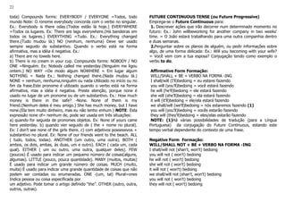 22
toda) Compounds forms: EVERYBODY / EVERYONE =Todos, todo
mundo Note: O ronome everybody concorda com o verbo no singular.
Ex.: Everybody is there oday.(Todos estão lá hoje.) EVERYWHERE
=Todos os lugares. Ex: There are lags everywhere.(Há bandeiras em
todos os lugares.) EVERYTHING =Tudo. Ex.: Everything changed
there.(Tudo mudou lá.) NO (nenhum, nenhuma) Deve ser usado
sempre seguido de substantivo. Quando o verbo está na forma
afirmativa, mas a idéia é negativa. Ex.:
a) There are no towels here.
b) There is no cream in your cup. Compounds forms: NOBODY / NO
ONE =Ninguém. Ex: Nobody called me yesterday.(Ninguém me ligou
ontem.) NO WAY =De modo algum NOWHERE = Em lugar algum
NOTHING = Nada Ex.: Nothing changed there.(Nada mudou lá.)
NONE = nenhum, nenhuma,ninguém ou nada Utilizado no início ou no
fim da frase.Este pronome é utilizado quando o verbo está na forma
afirmativa, mas a idéia é negativa. Preste atenção, porque none é
usado no lugar de um pronome ou de um substantivo. Ex.: How much
money is there in the safe? -None. None of them is my
friend.(Nenhum deles é meu amigo.) She has much money, but I have
none.(Ela tem muito dinheiro, mas eu não tenho enhum.) NOTE: Esta
expressão none of= nenhum de, pode ser usada em três situações:
a) quando for seguida de pronomes objetos. Ex: None of yours came
here yesterday. b) quando vier seguido de ( the + nome no plural).
Ex: I don’t see none of the girls there. c) com adjetivos possessivos +
substantivo no plural. Ex: None of our friends went to the beach. ALL
( tudo, todos, todas). ANOTHER (um outro, uma outra). BOTH (
ambos, os dois, ambas, às duas, um e outro). EACH ( cada um, cada
qual). EITHER ( um ou outro, uma outra, qualquer deles). FEW
(poucos) É usado para indicar um pequeno número de coisas(alguns,
algumas). LITTLE (pouco, pouca quantidade). MANY (muitos, muitas)
É usado para indicar um grande número de coisas. MUCH (muito,
muita) É usado para indicar uma grande quantidade de coisas que não
podem ser contadas ou enumeradas. ONE -(um, tal) Plural=ones
Indica pessoa ou coisa especificada por
um adjetivo. Pode tomar o artigo definido “the”. OTHER (outro, outra,
outros, outras).
FUTURE CONTINUOUS TENSE (ou Future Progressive)
Emprega-se o Future Continuous para:
1. Descrever ações que irão decorrer num determinado momento no
futuro: Ex.: John willbeworking for another company in two weeks'
time. = O João estará trabalhando para uma outra companhia dentro
e duas semanas.
2.Perguntar sobre os planos de alguém, ou pedir informações sobre
algo, de uma forma delicada: Ex.: Will you becoming with your wife?
= Você vem com a tua esposa? Conjugação tendo como exemplo o
verbo to do.
Affirmative Form Formação:
WILL/SHALL + BE + VERBO NA FORMA -ING
I shall/will (I'll)bedoing = eu estarei fazendo
you will (you'll)bedoing = você estará fazendo
he will (he'll)bedoing = ele estará fazendo
she will (she'll)bedoing = ela estará fazendo
it will (it'll)bedoing = ele/ela estará fazendo
we shall/will (we'll)bedoing = nós estaremos fazendo (1)
you will (you'll)bedoing = vocês estarão fazendo
they will (they'll)bedoing = eles/elas estarão fazendo
NOTE: (1)Há várias possibilidades de tradução (para a Língua
Portuguesa) da conjugação do Future Continuous, estando este
tempo verbal dependente do contexto de uma frase.
Negative Form Formação:
WILL/SHALL NOT + BE + VERBO NA FORMA -ING
I shall/will not (shan't, won't) bedoing
you will not ( won't) bedoing
he will not ( won't) bedoing
she will not ( won't) bedoing
it will not ( won't) bedoing
we shall/will not (shan't, won't) bedoing
you will not ( won't) bedoing
they will not ( won't) bedoing
 