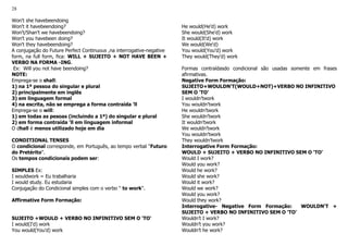 28
Won't she havebeendoing
Won't it havebeendoing?
Won't/Shan't we havebeendoing?
Won't you havebeen doing?
Won't they havebeendoing?
A conjugação do Future Perfect Continuous ,na interrogative-negative
form, na full form, fica: WILL + SUJEITO + NOT HAVE BEEN +
VERBO NA FORMA -ING.
Ex: Will you not have beendoing?
NOTE:
Emprega-se o shall:
1) na 1ª pessoa do singular e plural
2) principalmente em inglês
3) em linguagem formal
4) na escrita, não se emprega a forma contraída 'll
Emprega-se o will:
1) em todas as pesoas (incluindo a 1ª) do singular e plural
2) em forma contraída 'll em linguagem informal
O dhall é menos utilizado hoje em dia
CONDITIONAL TENSES
O condicional corresponde, em Português, ao tempo verbal "Futuro
do Pretérito".
Os tempos condicionais podem ser:
SIMPLES Ex:
I wouldwork = Eu trabalharia
I would study. Eu estudaria
Conjugação do Condicional simples com o verbo " to work".
Affirmative Form Formação:
SUJEITO +WOULD + VERBO NO INFINITIVO SEM O 'TO'
I would(I'd) work
You would(You'd) work
He would(He'd) work
She would(She'd) work
It would(It'd) work
We would(We'd)
You would(You'd) work
They would(They'd) work
Formas contraídasdo condicional são usadas somente em frases
afirmativas.
Negative Form Formação:
SUJEITO+WOULDN'T(WOULD+NOT)+VERBO NO INFINITIVO
SEM O 'TO'
I wouldn’twork
You wouldn’twork
He wouldn’twork
She wouldn’twork
It wouldn’twork
We wouldn’twork
You wouldn’twork
They wouldn’twork
Interrogative Form Formação:
WOULD + SUJEITO + VERBO NO INFINITIVO SEM O 'TO'
Would I work?
Would you work?
Would he work?
Would she work?
Would it work?
Would we work?
Would you work?
Would they work?
Interrogative- Negative Form Formação: WOULDN'T +
SUJEITO + VERBO NO INFINITIVO SEM O 'TO'
Wouldn’t I work?
Wouldn’t you work?
Wouldn’t he work?
 
