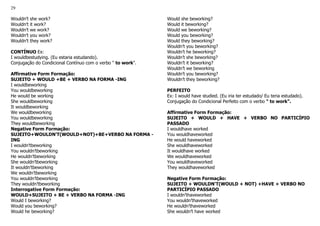 29
Wouldn’t she work?
Wouldn’t it work?
Wouldn’t we work?
Wouldn’t you work?
Wouldn’t they work?
CONTÍNUO Ex:
I wouldbestudying. (Eu estaria estudando).
Conjugação do Condicional Contínuo com o verbo " to work".
Affirmative Form Formação:
SUJEITO + WOULD +BE + VERBO NA FORMA -ING
I wouldbeworking
You wouldbeworking
He would be working
She wouldbeworking
It wouldbeworking
We wouldbeworking
You wouldbeworking
They wouldbeworking
Negative Form Formação:
SUJEITO+WOULDN'T(WOULD+NOT)+BE+VERBO NA FORMA -
ING
I wouldn’tbeworking
You wouldn’tbeworking
He wouldn’tbeworking
She wouldn’tbeworking
It wouldn’tbeworking
We wouldn’tbeworking
You wouldn’tbeworking
They wouldn’tbeworking
Interrogative Form Formação:
WOULD+SUJEITO + BE + VERBO NA FORMA -ING
Would I beworking?
Would you beworking?
Would he beworking?
Would she beworking?
Would it beworking?
Would we beworking?
Would you beworking?
Would they beworking?
Wouldn’t you beworking?
Wouldn’t he beworking?
Wouldn’t she beworking?
Wouldn’t it beworking?
Wouldn’t we beworking
Wouldn’t you beworking?
Wouldn’t they beworking?
PERFEITO
Ex: I would have studied. (Eu iria ter estudado/ Eu teria estudado).
Conjugação do Condicional Perfeito com o verbo " to work".
Affirmative Form Formação:
SUJEITO + WOULD + HAVE + VERBO NO PARTICÍPIO
PASSADO
I wouldhave worked
You wouldhaveworked
He would haveworked
She wouldhaveworked
It wouldhave worked
We wouldhaveworked
You wouldhaveworked
They wouldhaveworked
Negative Form Formação:
SUJEITO + WOULDN'T(WOULD + NOT) +HAVE + VERBO NO
PARTICÍPIO PASSADO
I wouldn’thaveworked
You wouldn’thaveworked
He wouldn’thaveworked
She wouldn’t have worked
 