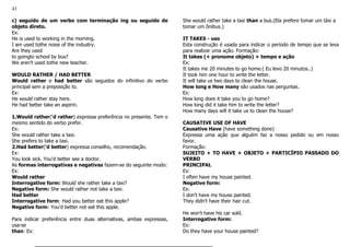 43
c) seguido de um verbo com terminação ing ou seguido de
objeto direto.
Ex:
He is used to working in the morning.
I am used tothe noise of the industry.
Are they used
to goingto school by bus?
We aren't used tothe new teacher.
WOULD RATHER / HAD BETTER
Would rather e had better são seguidos do infinitivo do verbo
principal sem a preposição to.
Ex:
He would rather stay here.
He had better take an aspirin.
1.Would rather('d rather) expressa preferência no presente. Tem o
mesmo sentido do verbo prefer.
Ex:
She would rather take a taxi.
She prefers to take a taxi.
2.Had better('d better) expressa conselho, recomendação.
Ex:
You look sick. You'd better see a doctor.
As formas interrogativas e negativas fazem-se do seguinte modo:
Ex:
Would rather
Interrogative form: Would she rather take a taxi?
Negative form: She would rather not take a taxi.
Had better
Interrogative form: Had you better eat this apple?
Negative form: You'd better not eat this apple.
Para indicar preferência entre duas alternativas, ambas expressas,
usa-se
than: Ex:
She would rather take a taxi than a bus.(Ela prefere tomar um táxi a
tomar um ônibus.)
IT TAKES - uso
Esta construção é usada para indicar o período de tempo que se leva
para realizar uma ação. Formação:
It takes (+ pronome objeto) + tempo e ação
Ex:
It takes me 20 minutes to go home.( Eu levo 20 minutos..)
It took him one hour to write the letter.
It will take us two days to clean the house.
How long e How many são usados nas perguntas.
Ex:
How long does it take you to go home?
How long did it take him to write the letter?
How many days will it take us to clean the house?
CAUSATIVE USE OF HAVE
Causative Have (have something done)
Expressa uma ação que alguém faz a nosso pedido ou em nosso
favor.
Formação:
SUJEITO + TO HAVE + OBJETO + PARTICÍPIO PASSADO DO
VERBO
PRINCIPAL
Ex:
I often have my house painted.
Negative form:
Ex:
I don't have my house painted.
They didn't have their hair cut.
He won't have his car sold.
Interrogative form:
Ex:
Do they have your house painted?
 