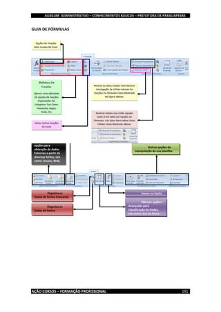 AUXILIAR ADMINISTRATIVO – CONHECIMENTOS BÁSICOS – PREFEITURA DE PARAUAPEBAS
AÇÃO CURSOS – FORMAÇÃO PROFISSIONAL 191
GUIA DE FÓRMULAS
GUIA DADOS
OBTER
DADOS EXTERNOS:
Várias
opções para
obtenção de dados
Externos a partir de
diversas fontes, tais
como: Access, Web,
Texto, etc.
Atualiza
todos os dados
obtidos de fontes
externas
Organiza os
Dados de forma Crescente
Organiza os
Dados de forma
Decrescente
Insere ou Exclui
Filtros.
Oferece opções
Avançadas para
Classificação de Dados,
tais como: Cor da Fonte,
Cor da Célula, etc.
Outras opções de
manipulação de sua planilha.
 