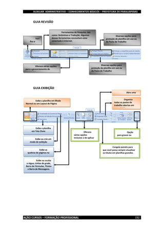 AUXILIAR ADMINISTRATIVO – CONHECIMENTOS BÁSICOS – PREFEITURA DE PARAUAPEBAS
AÇÃO CURSOS – FORMAÇÃO PROFISSIONAL 192
GUIA REVISÃO
GUIA EXIBIÇÃO
Veri
fica a
Ortografia.
Diversas opções para
proteção de planilha em uso ou
da Pasta de Trabalho
Ferramentas de Pesquisa, tais
como: Sinônimos e Tradução. Algumas
dessas ferramentas necessitam estar
conectada à Internet.
Oferece várias opções
para o gerenciamento de
comentários.
Diversas opções para
proteção de planilha em uso ou
da Pasta de Trabalho
Exibe a planilha em Modo
Normal ou em Layout de Página
Abre uma
nova janela
Exibe a planilha
em Tela Cheia
Exibe ou cria um
modo de exibição
personalizado.
Exibe as
quebras de páginas na
planilha.
Exibe ou oculta
a régua, Linhas de grade,
Barra de Fórmulas, Títulos
e Barra de Mensagens.
Organiza
todas as pastas de
trabalho abertas em
uma só tela.
Oferece
várias opções
inclusive a de aplicar
Zoom a uma Seleção.
Congela painéis para
que você possa sempre visualizar
os títulos em planilhas grandes.
Opção
para gravar ou
exibir macros.
 