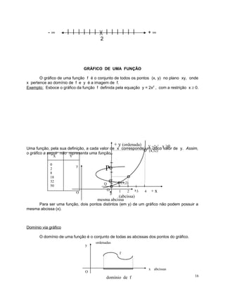 -∞

      )(      
2

+∞

GRÁFICO DE UMA FUNÇÃO
O gráfico de uma função f é o conjunto de todos os pontos (x, y) no plano xy, onde
x pertence ao domínio de f e y é a imagem de f.
Exemplo: Esboce o gráfico da função f definida pela equação y = 2x2 , com a restrição x ≥ 0.

+ y (ordenada)

Y
Uma função, pela sua definição, a cada valor de x corresponde um =2x , x ≥0 de y. Assim,
único valor
(4,32)
o gráfico a seguir não representa uma função.
X

0
2
8
18
32
50

2

Y

P

y

(1,2)

Q
O

O

1

2

x3

4

+x

(abcissa)
mesma abcissa

Para ser uma função, dois pontos distintos (em y) de um gráfico não podem possuir a
mesma abcissa (x).

Domínio via gráfico
O domínio de uma função é o conjunto de todas as abcissas dos pontos do gráfico.
y

ordenadas
f

x abcissas

O

domínio de f

16

 