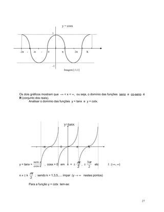 y = cosx
1

-2π

-

-π

-

π

0

x

2π

-1
Imagem [-1,1]

Os dois gráficos mostram que -∞ < x < ∞, ou seja, o domínio das funções seno e co-seno é
R (conjunto dos reais).
Analisar o domínio das funções y = tanx e y = cotx.

y=tanx

-

y = tanx =
x≠±k

π
2

sen x
cos x

-π

-

0

, cosx = 0 em x = ±

π

π
2

X

, ±

3π
2

etc

I : (-∞, ∞)

; sendo k = 1,3,5,.... ímpar (y → ∞ nestes pontos)

Para a função y = cotx tem-se:

27

 