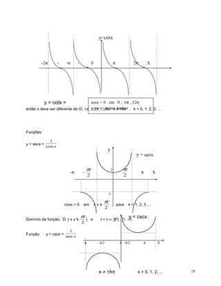 y=cotx

-2π

-

-π

-

π

0

2π

X

senx = 0 em 0 , ±π , ±2π
então x deve ser diferente de (0, ±π ,y → ∞ nestes ≠ ±kπ , k = 0, 1, 2, 3, ...
±2π....),ou x pontos

y = cotx =

Funções:
y = secx =

1
cos x

y

-π

-

π

y = secx
π

1

2

π

2

X

-1

cosx = 0
Domínio da função: D: { x ≠ k

Função

y = cscx =

em

π
2

} e

x≠k

π
2

, para

k = 1, 2, 3 ...

y = cscx

I = (-∞, y , [1, ∞)
-1]

1
sen x
-π

- π/2

x ≠ ±kπ

0

π/2

π

X

k = 0, 1, 2, ...

28

 