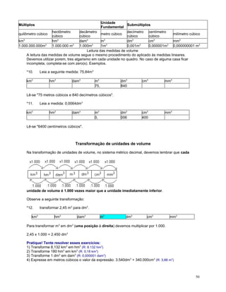Unidade
Submúltiplos
Fundamental
hectômetro
decâmetro
decímetro centímetro
quilômetro cúbico
metro cúbico
milímetro cúbico
cúbico
cúbico
cúbico
cúbico
km3
hm3
dam3
m3
dm3
cm3
mm3
3
3
3
3
3
3
1.000.000.000m
1.000.000 m
1.000m
1m
0,001m
0,000001m
0,000000001 m3
Leitura das medidas de volume
A leitura das medidas de volume segue o mesmo procedimento do aplicado às medidas lineares.
Devemos utilizar porem, tres algarismo em cada unidade no quadro. No caso de alguma casa ficar
incompleta, completa-se com zero(s). Exemplos.
Múltiplos

*10.
km3

Leia a seguinte medida: 75,84m3
hm3

dam3

m3
75,

dm3
840

cm3

mm3

dm3
006

cm3
400

mm3

Lê-se "75 metros cúbicos e 840 decímetros cúbicos".
*11.
km3

Leia a medida: 0,0064dm3
hm3

dam3

m3
0,

Lê-se "6400 centímetros cúbicos".

Transformação de unidades de volume
Na transformação de unidades de volume, no sistema métrico decimal, devemos lembrar que cada

unidade de volume é 1.000 vezes maior que a unidade imediatamente inferior.
Observe a seguinte transformação:
*12.
km3

transformar 2,45 m3 para dm3.
hm3

dam3

m3

dm3

cm3

mm3

Para transformar m3 em dm3 (uma posição à direita) devemos multiplicar por 1.000.
2,45 x 1.000 = 2.450 dm3
Pratique! Tente resolver esses exercícios:
1) Transforme 8,132 km3 em hm3 (R: 8.132 hm3)
2) Transforme 180 hm3 em km3 (R: 0,18 km3)
3) Transforme 1 dm3 em dam3 (R: 0,000001 dam3)
4) Expresse em metros cúbicos o valor da expressão: 3.540dm 3 + 340.000cm3 (R: 3,88 m3)

50

 