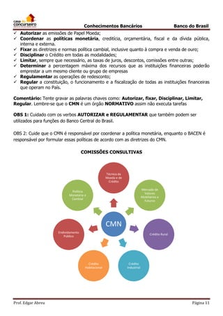 Conhecimentos Bancários

Banco do Brasil

 Autorizar as emissões de Papel Moeda;
 Coordenar as políticas monetária, creditícia, orçamentária, fiscal e da dívida pública,
interna e externa.
 Fixar as diretrizes e normas política cambial, inclusive quanto à compra e venda de ouro;
 Disciplinar o Crédito em todas as modalidades;
 Limitar, sempre que necessário, as taxas de juros, descontos, comissões entre outras;
 Determinar a percentagem máxima dos recursos que as instituições financeiras poderão
emprestar a um mesmo cliente ou grupo de empresas
 Regulamentar as operações de redesconto;
 Regular a constituição, o funcionamento e a fiscalização de todas as instituições financeiras
que operam no País.
Comentário: Tente gravar as palavras chaves como: Autorizar, fixar, Disciplinar, Limitar,
Regular. Lembre-se que o CMN é um órgão NORMATIVO assim não executa tarefas
OBS 1: Cuidado com os verbos AUTORIZAR e REGULAMENTAR que também podem ser
utilizados para funções do Banco Central do Brasil.
OBS 2: Cuide que o CMN é responsável por coordenar a política monetária, enquanto o BACEN é
responsável por formular essas políticas de acordo com as diretrizes do CMN.
COMISSÕES CONSULTIVAS

Técnica da
Moeda e de
Crédito
Mercado de
Valores
Mobiliários e
Futuros

Política
Monetária e
Cambial

CMN
Endividamento
Público

Crédito Rural

Crédito
Habitacional

Prof. Edgar Abreu

Crédito
Industrial

Página 11

 