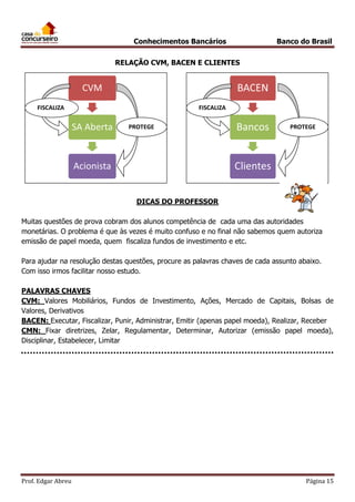 Conhecimentos Bancários

Banco do Brasil

RELAÇÃO CVM, BACEN E CLIENTES

FISCALIZA

FISCALIZA
PROTEGE

PROTEGE

DICAS DO PROFESSOR
Muitas questões de prova cobram dos alunos competência de cada uma das autoridades
monetárias. O problema é que às vezes é muito confuso e no final não sabemos quem autoriza
emissão de papel moeda, quem fiscaliza fundos de investimento e etc.
Para ajudar na resolução destas questões, procure as palavras chaves de cada assunto abaixo.
Com isso irmos facilitar nosso estudo.
PALAVRAS CHAVES
CVM: Valores Mobiliários, Fundos de Investimento, Ações, Mercado de Capitais, Bolsas de
Valores, Derivativos
BACEN: Executar, Fiscalizar, Punir, Administrar, Emitir (apenas papel moeda), Realizar, Receber
CMN: Fixar diretrizes, Zelar, Regulamentar, Determinar, Autorizar (emissão papel moeda),
Disciplinar, Estabelecer, Limitar

Prof. Edgar Abreu

Página 15

 