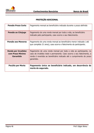 Conhecimentos Bancários

Banco do Brasil

PROTEÇÃO ADICIONAL
Pensão Prazo Certo

Pagamento mensal ao beneficiário indicado durante o prazo definido

Pensão ao Cônjuge

Pagamento de uma renda mensal por toda a vida, ao beneficiário
indicado pelo participante, caso ocorra o seu falecimento.

Pensão aos Menores

Pagamento de uma renda mensal ao beneficiário menor indicado ( até
que complete 21 anos), caso ocorra o falecimento do participante.

Renda por Invalidez
com Prazo Mínimo
Garantido

Pagamento de uma renda mensal por toda a vida ao participante, no
caso de invalidez total e permanente. Caso ocorra o seu falecimento, a
renda é revertida ao beneficiário indicado até o cumprimento do prazo
garantido.

Pecúlio por Morte

Pagamento único ao beneficiário indicado, em decorrência da
morte do segurado.

Página 46

Prof. Edgar Abreu

 