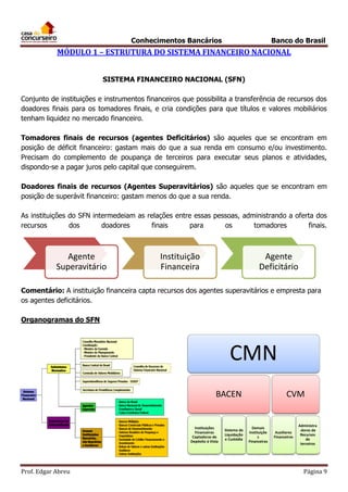 Conhecimentos Bancários

Banco do Brasil

MÓDULO 1 – ESTRUTURA DO SISTEMA FINANCEIRO NACIONAL
SISTEMA FINANCEIRO NACIONAL (SFN)
Conjunto de instituições e instrumentos financeiros que possibilita a transferência de recursos dos
doadores finais para os tomadores finais, e cria condições para que títulos e valores mobiliários
tenham liquidez no mercado financeiro.
Tomadores finais de recursos (agentes Deficitários) são aqueles que se encontram em
posição de déficit financeiro: gastam mais do que a sua renda em consumo e/ou investimento.
Precisam do complemento de poupança de terceiros para executar seus planos e atividades,
dispondo-se a pagar juros pelo capital que conseguirem.
Doadores finais de recursos (Agentes Superavitários) são aqueles que se encontram em
posição de superávit financeiro: gastam menos do que a sua renda.
As instituições do SFN intermedeiam as relações entre essas pessoas, administrando a oferta dos
recursos
dos
doadores
finais
para
os
tomadores
finais.

Agente
Superavitário

Instituição
Financeira

Agente
Deficitário

Comentário: A instituição financeira capta recursos dos agentes superavitários e empresta para
os agentes deficitários.
Organogramas do SFN

CMN
BACEN

Instituições
Financeiras
Captadoras de
Depósito à Vista

Prof. Edgar Abreu

Sistema de
Liquidação
e Custódia

CVM

Demais
Instituiçõe
s
Financeiras

Auxiliares
Financeiros

Administra
-dores de
Recursos
de
terceiros

Página 9

 
