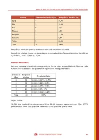 Banco do Brasil 2013/2 – Raciocínio Lógico-Matemático – Prof. Daniel Dudan

Marcas

Frequência Absoluta (FA)

Frequência Relativa (FR)

Ford

4

16,7%

Fiat

3

12,5%

GM

6

25%

Nissan

1

4,2%

Peugeot

3

12,5%

Renault

2

8,3%

Volks

5

20,8%

Total

24

100%

Frequência absoluta: quantas vezes cada marca de automóvel foi citada.
Frequência relativa: é dada em porcentagem. A marca Ford tem frequência relativa 4 em 24 ou
4/24 ou ~0,166 ou 16,66% ou 16,7%.
Exemplo Resolvido 5:
Em uma empresa foi realizada uma pesquisa a fim de saber a quantidade de filhos de cada
funcionário. Os dados da pesquisa foram organizados na seguinte tabela:

Veja a análise:
18,75% dos funcionários não possuem filhos. 22,5% possuem exatamente um filho. 37,5%
possuem dois filhos. 15% possuem três filhos. 6,25% possuem quatro filhos.

www.acasadoconcurseiro.com.br

83

 