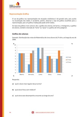 Representação Gráfica
O uso do gráfico nas representações de situações estatísticas é de grande valia, pois auxilia
na visualização dos dados. É prudente, porém, observar o tipo de gráfico escolhido para a
representação, pois um gráfico inadequado pode omitir dados.
Os tipos de gráficos mais comuns são: o gráfico de colunas, de barras, o histograma, o gráfico
de setores, também chamado de “torta” ou “pizza” e o gráfico de linha poligonal.

Gráfico de colunas
Exemplo: Distribuição das notas de Matemática de cinco alunos da 2ª série, ao longo do ano de
2008.

Responda:
a)	 qual o aluno mais regular dessa turma?
b)	 qual aluno ficou com média 6?
c)	 qual aluno teve desempenho crescente ao longo do ano?

84

www.acasadoconcurseiro.com.br

 