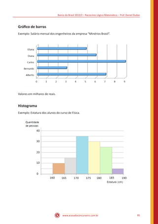 Banco do Brasil 2013/2 – Raciocínio Lógico-Matemático – Prof. Daniel Dudan

Gráfico de barras
Exemplo: Salário mensal dos engenheiros da empresa “Minérios Brasil”.

Valores em milhares de reais.

Histograma
Exemplo: Estatura dos alunos do curso de Física.

www.acasadoconcurseiro.com.br

85

 