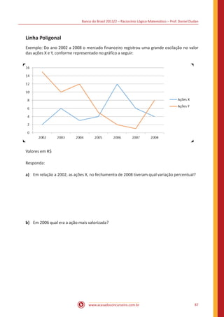 Banco do Brasil 2013/2 – Raciocínio Lógico-Matemático – Prof. Daniel Dudan

Linha Poligonal
Exemplo: Do ano 2002 a 2008 o mercado financeiro registrou uma grande oscilação no valor
das ações X e Y, conforme representado no gráfico a seguir:

Valores em R$
Responda:
a)	 Em relação a 2002, as ações X, no fechamento de 2008 tiveram qual variação percentual?

b)	 Em 2006 qual era a ação mais valorizada?

www.acasadoconcurseiro.com.br

87

 