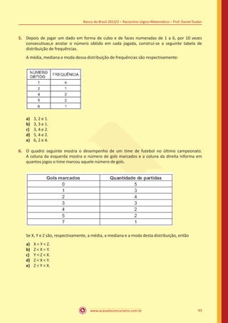 Banco do Brasil 2013/2 – Raciocínio Lógico-Matemático – Prof. Daniel Dudan

5.	 Depois de jogar um dado em forma de cubo e de faces numeradas de 1 a 6, por 10 vezes
consecutivas,e anotar o número obtido em cada jogada, construí-se a seguinte tabela de
distribuição de frequências.
A média, mediana e moda dessa distribuição de frequências são respectivamente:

a)	
b)	
c)	
d)	
e)	

3, 2 e 1.
3, 3 e 1.
3, 4 e 2.
5, 4 e 2.
6, 2 e 4.

6.	 O quadro seguinte mostra o desempenho de um time de futebol no último campeonato.
A coluna da esquerda mostra o número de gols marcados e a coluna da direita informa em
quantos jogos o time marcou aquele número de gols.

Se X, Y e Z são, respectivamente, a média, a mediana e a moda desta distribuição, então
a)	
b)	
c)	
d)	
e)	

X = Y  Z.
Z  X = Y.
Y  Z  X.
Z  X  Y.
Z  Y  X.

www.acasadoconcurseiro.com.br

93

 