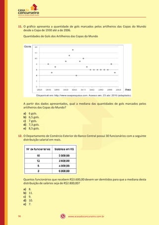 11.	 O gráfico apresenta a quantidade de gols marcados pelos artilheiros das Copas do Mundo
desde a Copa de 1930 até a de 2006.
Quantidades de Gols dos Artilheiros das Copas do Mundo

A partir dos dados apresentados, qual a mediana das quantidades de gols marcados pelos
artilheiros das Copas do Mundo?
a)	
b)	
c)	
d)	
e)	

6 gols.
6,5 gols.
7 gols.
7,3 gols.
8,5 gols.

12.	 O Departamento de Comércio Exterior do Banco Central possui 30 funcionários com a seguinte
distribuição salarial em reais.

Quantos funcionários que recebem R$3.600,00 devem ser demitidos para que a mediana desta
distribuição de salários seja de R$2.800,00?
a)	
b)	
c)	
d)	
e)	

96

8.
11.
9.
10.
7.

www.acasadoconcurseiro.com.br

 