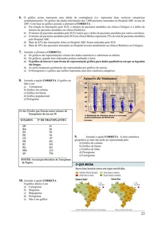 23
6. O gráfico acima representa uma tabela de contingência (i.e. representa duas variáveis categóricas
simultaneamente). No gráfico são dadas informações dos 7.000 pacientes internados no Hospital ABC no ano de
2007. Com base no gráfico assinale a alternativa CORRETA:
a) Em relação às internações pelo SUS, o número de pacientes atendidos em clínica Cirúrgica é o dobro do
número de pacientes atendidos em clínica Pediátrica.
b) O número de pacientes atendidos pelo SUS é maior que o dobro de pacientes atendidos por outros convênios.
c) O número de pacientes atendidos pelo SUS em clínica Médica representa 19% do total de pacientes atendidos
pelo Hospital ABC.
d) Mais de 65% das internações feitas no Hospital ABC foram realizadas pelo SUS.
e) Mais de 50% dos pacientes internados no Hospital tiveram atendimento na clínica Obstétrica ou Cirúrgica.
7. Assinale a afirmativa CORRETA:
a) Os gráficos são representações virtuais dos dados estatísticos e substituem as tabelas.
b) Os gráficos, quando bem elaborados podem confundir o leitor.
c) O gráfico de barras é uma forma de representação gráfica para dados qualitativos em que as legendas
são longas.
d) As séries temporais geralmente são representadas por gráficos de setores.
e) O Histograma é o gráfico que melhor representa uma série estatística categórica.
8. Assinale a opção CORRETA. O gráfico ao
lado é um
a) Cartograma
b) Gráfico em colunas
c) Gráfico em barras
d) Gráfico populacional
e) Pictograma
9. Assinale a opção CORRETA. A série estatística
geográfica ao lado não pode ser representada pelo
a) Gráfico de colunas
b) Gráfico de barras
c) Gráfico de linha
d) Pictograma
e) Cartograma
10. Assinale a opção CORRETA.
O gráfico abaixo é um
a) Cartograma
b) Diagrama
c) Mapograma
d) Pictograma
e) Não é um gráfico
 
