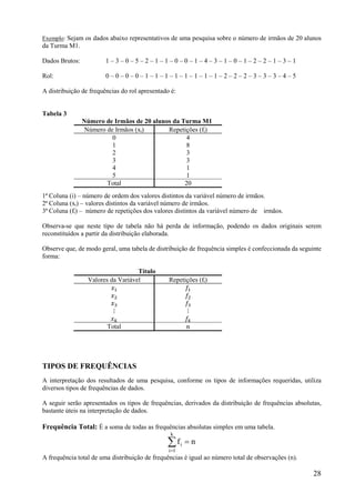 28
Exemplo: Sejam os dados abaixo representativos de uma pesquisa sobre o número de irmãos de 20 alunos
da Turma M1.
Dados Brutos: 1 – 3 – 0 – 5 – 2 – 1 – 1 – 0 – 0 – 1 – 4 – 3 – 1 – 0 – 1 – 2 – 2 – 1 – 3 – 1
Rol: 0 – 0 – 0 – 0 – 1 – 1 – 1 – 1 – 1 – 1 – 1 – 1 – 2 – 2 – 2 – 3 – 3 – 3 – 4 – 5
A distribuição de frequências do rol apresentado é:
Tabela 3
Número de Irmãos de 20 alunos da Turma M1
Número de Irmãos (xi) Repetições (fi)
0 4
1 8
2 3
3 3
4 1
5 1
Total 20
1ª Coluna (i) – número de ordem dos valores distintos da variável número de irmãos.
2ª Coluna (xi) – valores distintos da variável número de irmãos.
3ª Coluna (fi) – número de repetições dos valores distintos da variável número de irmãos.
Observa-se que neste tipo de tabela não há perda de informação, podendo os dados originais serem
reconstituídos a partir da distribuição elaborada.
Observe que, de modo geral, uma tabela de distribuição de frequência simples é confeccionada da seguinte
forma:
Título
Valores da Variável Repetições (fi)
𝑥 𝑓
𝑥 𝑓
𝑥 𝑓
⋮ ⋮
𝑥 𝑓
Total 𝑛
TIPOS DE FREQUÊNCIAS
A interpretação dos resultados de uma pesquisa, conforme os tipos de informações requeridas, utiliza
diversos tipos de frequências de dados.
A seguir serão apresentados os tipos de frequências, derivados da distribuição de frequências absolutas,
bastante úteis na interpretação de dados.
Frequência Total: É a soma de todas as frequências absolutas simples em uma tabela.



k
1i
i nf
A frequência total de uma distribuição de frequências é igual ao número total de observações (n).
 