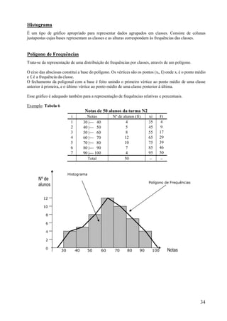 34
Histograma
É um tipo de gráfico apropriado para representar dados agrupados em classes. Consiste de colunas
justapostas cujas bases representam as classes e as alturas correspondem às frequências das classes.
Polígono de Frequências
Trata-se da representação de uma distribuição de frequências por classes, através de um polígono.
O eixo das abscissas constitui a base do polígono. Os vértices são os pontos (xi, fi) onde xi é o ponto médio
e fi é a frequência da classe.
O fechamento da poligonal com a base é feito unindo o primeiro vértice ao ponto médio de uma classe
anterior à primeira, e o último vértice ao ponto médio de uma classe posterior à última.
Esse gráfico é adequado também para a representação de frequências relativas e percentuais.
Exemplo: Tabela 6
Notas de 50 alunos da turma N2
i Notas Nº de alunos (fi) xi Fi
1 30 | 40 4 35 4
2 40 | 50 5 45 9
3 50 | 60 8 55 17
4 60 | 70 12 65 29
5 70 | 80 10 75 39
6 80 | 90 7 85 46
7 90 | 100 4 95 50
Total 50  
Histograma
Polígono de Frequências
30 40 50 60 70 80 90 100 Notas
12
10
8
6
4
2
0
Nº de
alunos
 