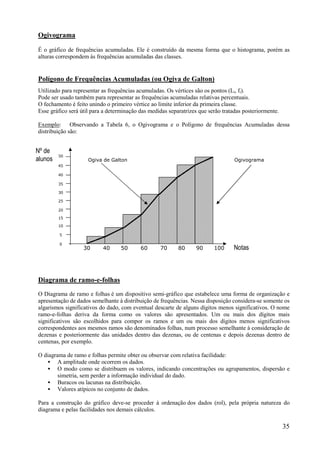 35
Ogivograma
É o gráfico de frequências acumuladas. Ele é construído da mesma forma que o histograma, porém as
alturas correspondem às frequências acumuladas das classes.
Polígono de Frequências Acumuladas (ou Ogiva de Galton)
Utilizado para representar as frequências acumuladas. Os vértices são os pontos (Li, fi).
Pode ser usado também para representar as frequências acumuladas relativas percentuais.
O fechamento é feito unindo o primeiro vértice ao limite inferior da primeira classe.
Esse gráfico será útil para a determinação das medidas separatrizes que serão tratadas posteriormente.
Exemplo: Observando a Tabela 6, o Ogivograma e o Polígono de frequências Acumuladas dessa
distribuição são:
Ogiva de Galton Ogivograma
Diagrama de ramo-e-folhas
O Diagrama de ramo e folhas é um dispositivo semi-gráfico que estabelece uma forma de organização e
apresentação de dados semelhante à distribuição de frequências. Nessa disposição considera-se somente os
algarismos significativos do dado, com eventual descarte de alguns dígitos menos significativos. O nome
ramo-e-folhas deriva da forma como os valores são apresentados. Um ou mais dos dígitos mais
significativos são escolhidos para compor os ramos e um ou mais dos dígitos menos significativos
correspondentes aos mesmos ramos são denominados folhas, num processo semelhante à consideração de
dezenas e posteriormente das unidades dentro das dezenas, ou de centenas e depois dezenas dentro de
centenas, por exemplo.
O diagrama de ramo e folhas permite obter ou observar com relativa facilidade:
 A amplitude onde ocorrem os dados.
 O modo como se distribuem os valores, indicando concentrações ou agrupamentos, dispersão e
simetria, sem perder a informação individual do dado.
 Buracos ou lacunas na distribuição.
 Valores atípicos no conjunto de dados.
Para a construção do gráfico deve-se proceder à ordenação dos dados (rol), pela própria natureza do
diagrama e pelas facilidades nos demais cálculos.
30 40 50 60 70 80 90 100 Notas
50
45
40
35
30
25
20
15
10
5
0
Nº de
alunos
 