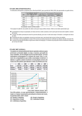 74
ENADE 2004 (FISIOTERAPIA)
ENADE 2007 (GERAL)
 