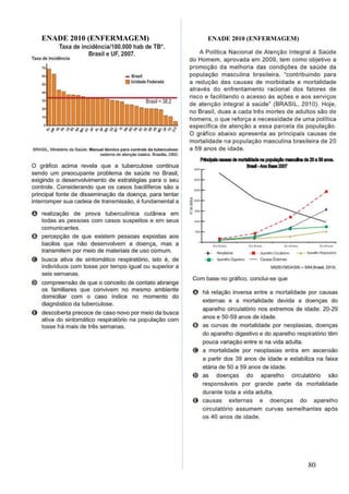 80
ENADE 2010 (ENFERMAGEM) ENADE 2010 (ENFERMAGEM)
 