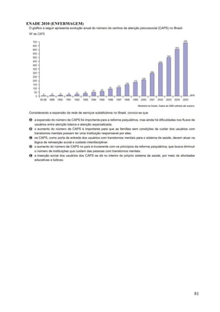 81
ENADE 2010 (ENFERMAGEM)
 