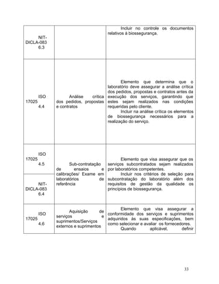 33
NIT-
DICLA-083
6.3
Incluir no controle os documentos
relativos à biossegurança.
ISO
17025
4.4
Análise crítica
dos pedidos, propostas
e contratos
Elemento que determina que o
laboratório deve assegurar a análise crítica
dos pedidos, propostas e contratos antes da
execução dos serviços, garantindo que
estes sejam realizados nas condições
requeridas pelo cliente.
Incluir na análise crítica os elementos
de biossegurança necessários para a
realização do serviço.
ISO
17025
4.5 Sub-contratação
de ensaios e
calibrações/ Exame em
laboratórios de
referência
Elemento que visa assegurar que os
serviços subcontratados sejam realizados
por laboratórios competentes.
Incluir nos critérios de seleção para
subcontratação do laboratório além dos
requisitos de gestão da qualidade os
princípios de biossegurança.
NIT-
DICLA-083
6.4
ISO
17025
4.6
Aquisição de
serviços e
suprimentos/Serviços
externos e suprimentos
Elemento que visa assegurar a
conformidade dos serviços e suprimentos
adquiridos às suas especificações, bem
como selecionar e avaliar os fornecedores.
Quando aplicável, definir
 