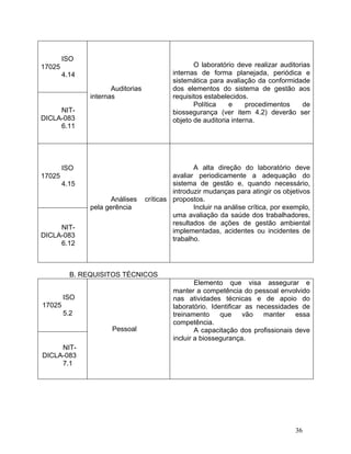 36
ISO
17025
4.14
Auditorias
internas
O laboratório deve realizar auditorias
internas de forma planejada, periódica e
sistemática para avaliação da conformidade
dos elementos do sistema de gestão aos
requisitos estabelecidos.
Política e procedimentos de
biossegurança (ver item 4.2) deverão ser
objeto de auditoria interna.
NIT-
DICLA-083
6.11
ISO
17025
4.15
Análises críticas
pela gerência
A alta direção do laboratório deve
avaliar periodicamente a adequação do
sistema de gestão e, quando necessário,
introduzir mudanças para atingir os objetivos
propostos.
Incluir na análise crítica, por exemplo,
uma avaliação da saúde dos trabalhadores,
resultados de ações de gestão ambiental
implementadas, acidentes ou incidentes de
trabalho.
NIT-
DICLA-083
6.12
B. REQUISITOS TÉCNICOS
ISO
17025
5.2
Pessoal
Elemento que visa assegurar e
manter a competência do pessoal envolvido
nas atividades técnicas e de apoio do
laboratório. Identificar as necessidades de
treinamento que vão manter essa
competência.
A capacitação dos profissionais deve
incluir a biossegurança.
NIT-
DICLA-083
7.1
 