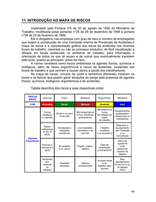 44
11. INTRODUÇÃO AO MAPA DE RISCOS
Implantado pela Portaria nº5 de 20 de agosto de 1992 do Ministério do
Trabalho, modificada pelas portarias n°25 de 29 de dezembro de 1994 e portaria
n°08 de 23 de fevereiro de 1999.
Ele é obrigatório nas empresas com grau de risco e número de empregados
que exijam a constituição de uma Comissão Interna de Prevenção de Acidentes.0
mapa de riscos é a representação gráfica dos riscos de acidentes nos diversos
locais de trabalho, inerentes ou não ao processo produtivo, de fácil visualização e
afixada em locais acessíveis no ambiente de trabalho, para informação e
orientação de todos os que ali atuam e de outros que eventualmente transitem
pelo local, quanto as principais áreas de risco.
A norma considera como riscos ambientais os agentes físicos, químicos e
biológicos, além de riscos ergonômicos e riscos de acidentes, existentes nos
locais de trabalho e que venham a causar danos à saúde dos trabalhadores.
No mapa de riscos, círculos de cores e tamanhos diferentes mostram os
locais e os fatores que podem gerar situações de perigo pela presença de agentes
físicos, químicos, biológicos, ergonômicos e de acidentes.
Tabela descritiva dos riscos e suas respectivas cores:
TIPO DE
RISCO
Químico Físico Biológico Ergonômico Mecânico
COR Vermelho Verde Marrom Amarelo Azul
Agentes
Causadores
Fumos
metálicos
e vapores
Ruído e ou som
muito alto
Microorganismos
(Vírus, bactérias,
protozoários)
Má postura do
corpo
em relação ao
posto
de trabalho
Equipamentos
inadequados,
defeituosos ou
inexistentes
Gases
asfixiantes
H, He, N
eCO2
Oscilações e
vibrações
mecânicas
Lixo hospitalar,
doméstico e de
animais
Trabalho
estafante
e ou excessivo
Máquinas e
equipamento
sem Proteção
e ou
manutenção
Pinturas e
névoas em
geral
Ar rarefeito
e ou vácuo
Esgoto, sujeira,
dejetos
Falta de
Orientação
e treinamento
Risco de
queda de
nível,
lesões por
impacto de
objetos
Solventes
(em
especial
os
voláteis)
Pressões
elevadas
Objetos
contaminados
Jornada dupla
e ou
trabalho sem
pausas
Mau
planejamento
do lay-out e ou
do espaço
físico
 