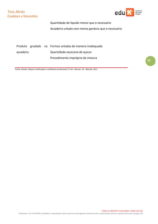 Tom Abrão
Cookies e biscoitos
32
Todos os direitos reservados. eduK.com.br
Conforme a Lei 9.610/98, é proibida a reprodução total e parcial ou divulgação comercial sem a autorização prévia e expressa do autor (artigo 29).
Quantidade de líquido menor que o necessário
Assadeira untada com menos gordura que o necessário
Produto grudado na
assadeira
Formas untadas de maneira inadequada
Quantidade excessiva de açúcar
Procedimento impróprio de mistura
Fonte: Gisslen, Wayne; Panificação e confeitaria profissional; 1ª ed – Barueri, SP : Manole, 2011
 