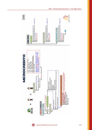 BNB – Conhecimentos Bancários – Prof. Edgar Abreu
www.acasadoconcurseiro.com.br 107
 