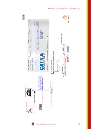 BNB – Conhecimentos Bancários – Prof. Edgar Abreu
www.acasadoconcurseiro.com.br 119
 